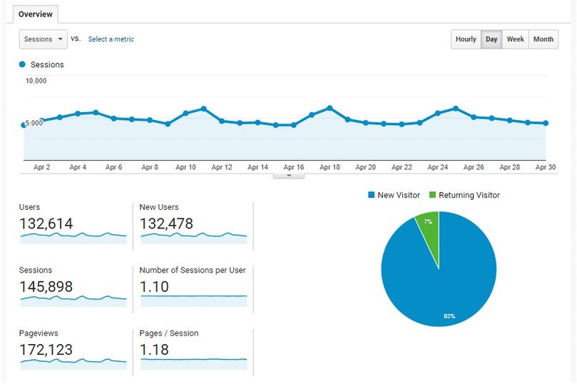 Google SEO